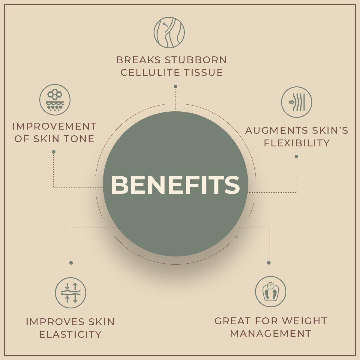 shoprythmindia Body Toning Melt-It Anti Cellulite And Body Toning Gel-Cream – 100gm shoprythmindia Body Toning Melt-It Anti Cellulite And Body Toning Gel-Cream – 100gm
